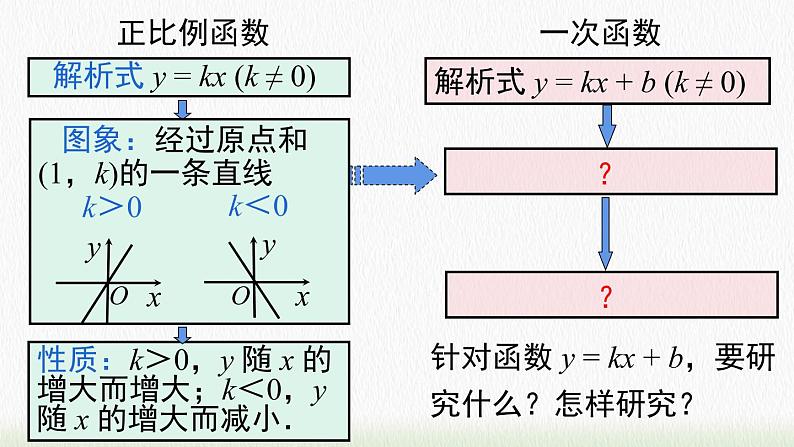 数学八年级下册19.2.2 第2课时 一次函数的图象与性质课件PPT04