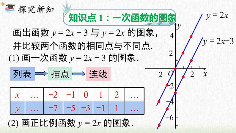 数学八年级下册19.2.2 第2课时 一次函数的图象与性质课件PPT05