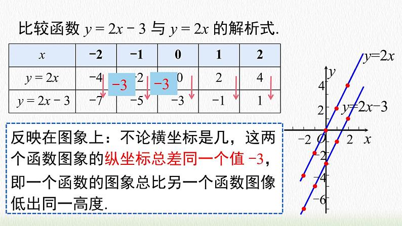 数学八年级下册19.2.2 第2课时 一次函数的图象与性质课件PPT07