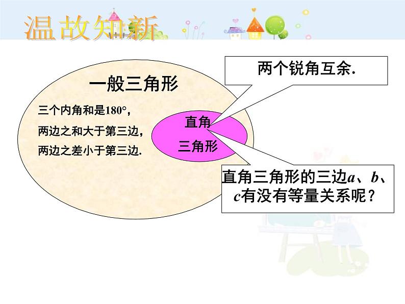 数学八年级下册2013-2014学年八年级数学下册课件：17.1 勾股定理（第1课时）教案第5页