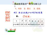 数学八年级下册19.1函数（第2课时）课件PPT