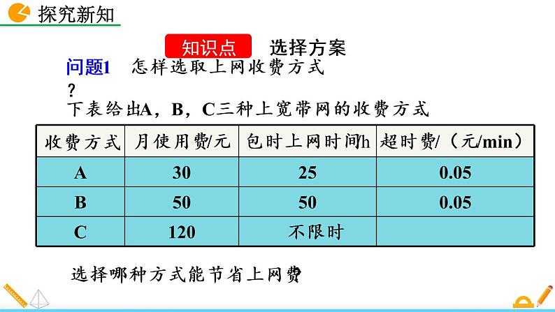 数学八年级下册19.3 课题学习  选择方案课件PPT05