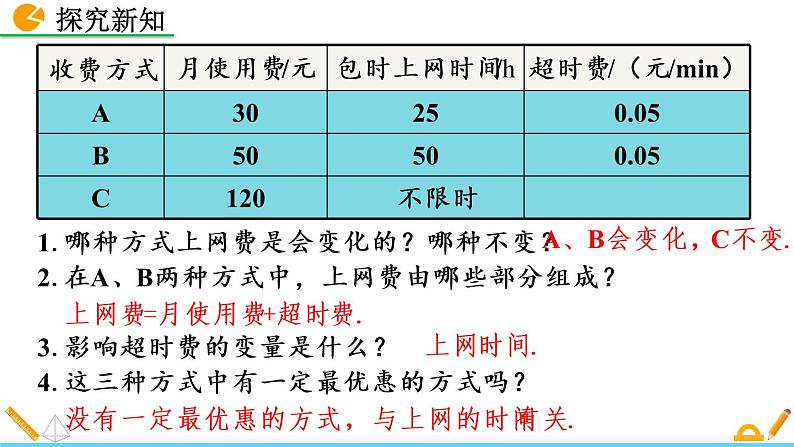 数学八年级下册19.3 课题学习  选择方案课件PPT06