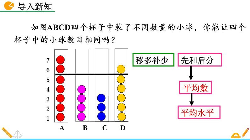 数学八年级下册20.1.1 平均数（第1课时）课件PPT第2页