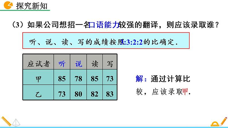 数学八年级下册20.1.1 平均数（第1课时）课件PPT第8页