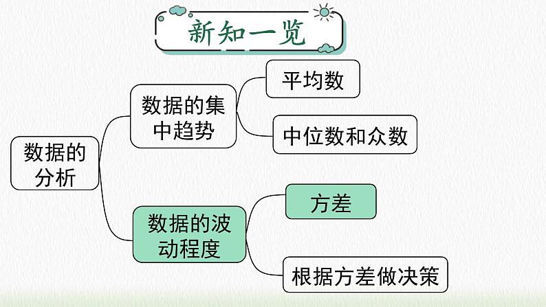 数学八年级下册20.2 第1课时 方差课件PPT01