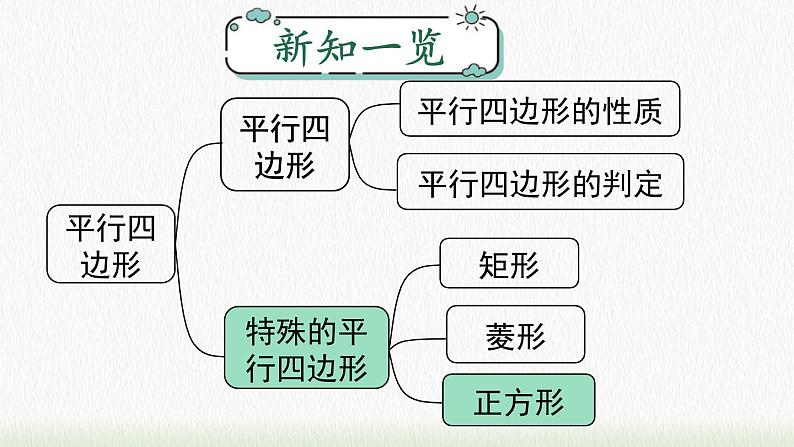 数学八年级下册18.2.3  正方形课件PPT第1页