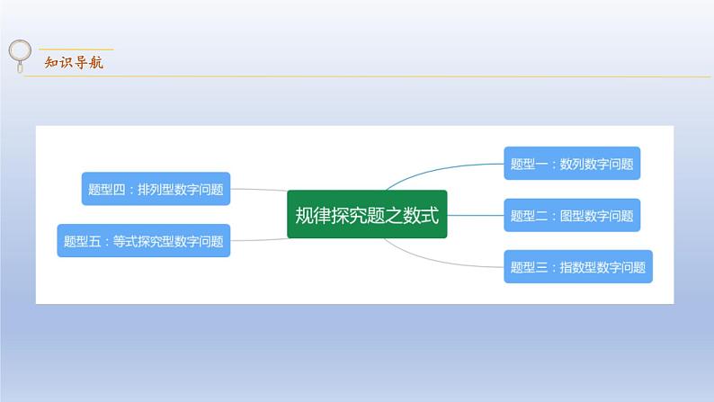 中考数学二轮复习考点精讲课件专题03 规律探究之数式 (含答案)02