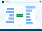 中考数学二轮复习考点精讲课件专题01  实数与二次根式 (含答案)