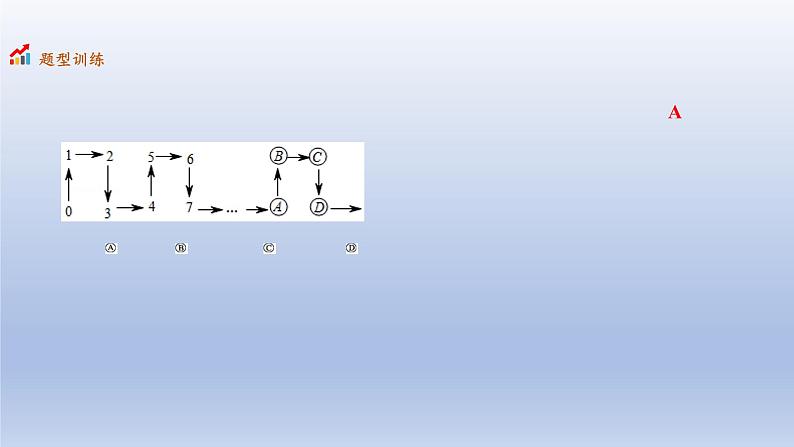 中考数学二轮复习考点精讲课件专题04 规律探究之图形 (含答案)05