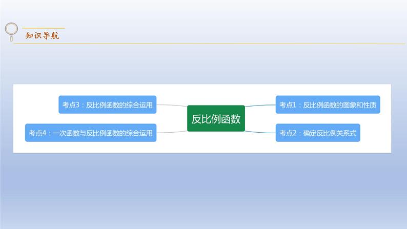 中考数学二轮复习考点精讲课件专题09  反比例函数 (含答案)第2页