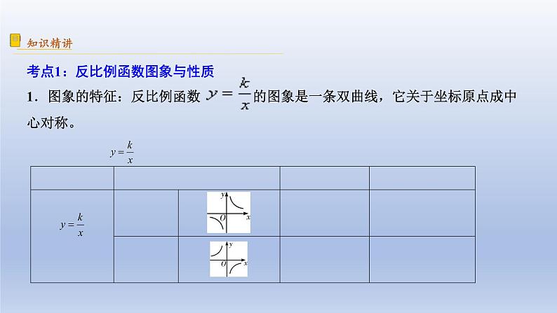 中考数学二轮复习考点精讲课件专题09  反比例函数 (含答案)第3页