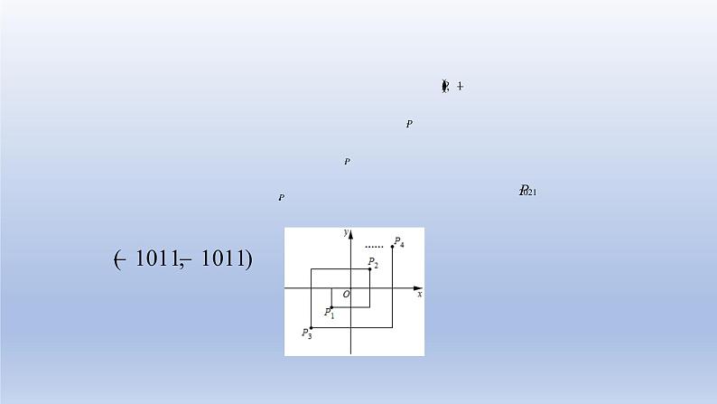 中考数学二轮复习考点精讲课件专题11  规律探究之直角坐标系 (含答案)第6页