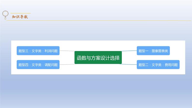 中考数学二轮复习考点精讲课件专题13  函数与方案设计选择 (含答案)第2页