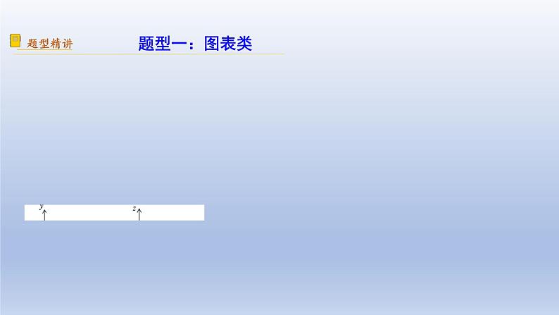 中考数学二轮复习考点精讲课件专题14  函数与利润问题 (含答案)03