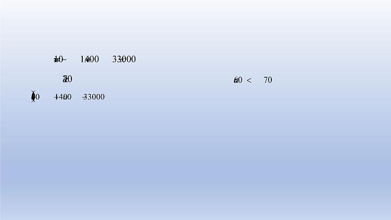 中考数学二轮复习考点精讲课件专题14  函数与利润问题 (含答案)08