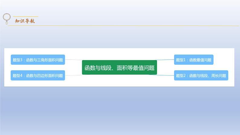 中考数学二轮复习考点精讲课件专题18  函数与线段、面积等最值问题 (含答案)第2页