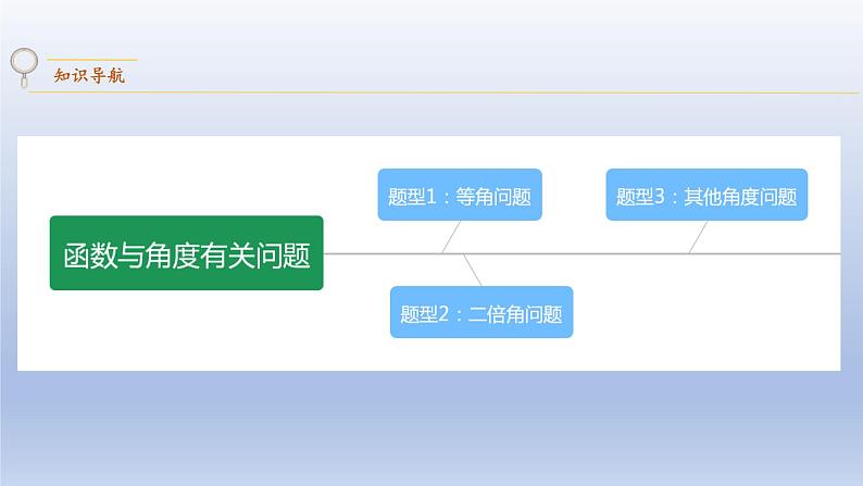 中考数学二轮复习考点精讲课件专题19  函数与角度有关问题 (含答案)第2页