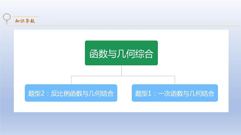 中考数学二轮复习考点精讲课件专题23  函数与几何综合 (含答案)02