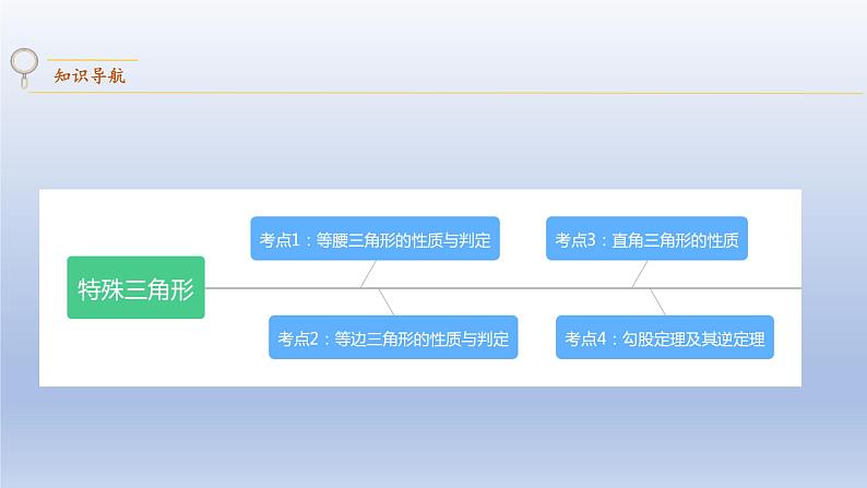 中考数学二轮复习考点精讲课件专题27  特殊三角形 (含答案)第2页