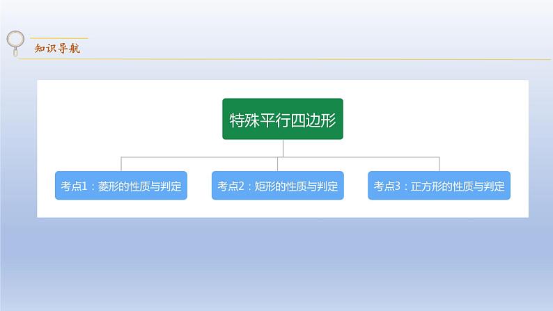 中考数学二轮复习考点精讲课件专题31  特殊平行四边形 (含答案)第2页