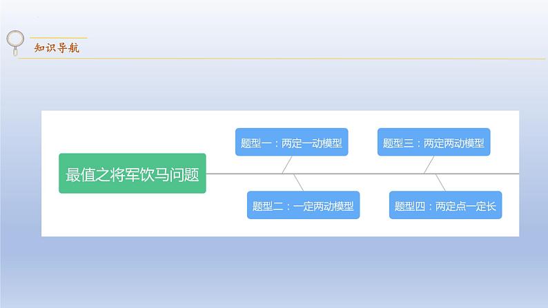 中考数学二轮复习考点精讲课件专题36  几何最值之将军饮马问题【热点专题】 (含答案)02