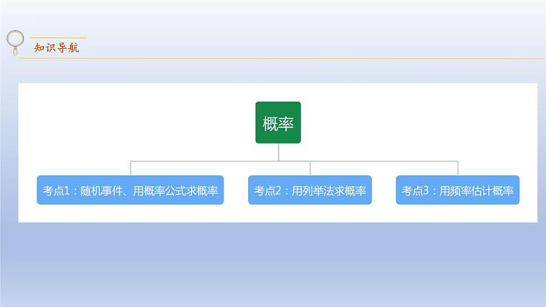 中考数学二轮复习考点精讲课件专题43  概率 (含答案)第2页