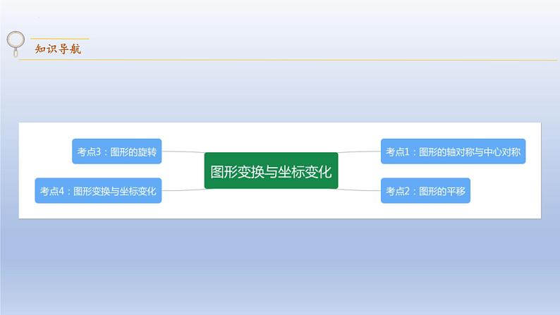 中考数学二轮复习考点精讲课件专题45  图形变换与坐标变化 (含答案)第2页