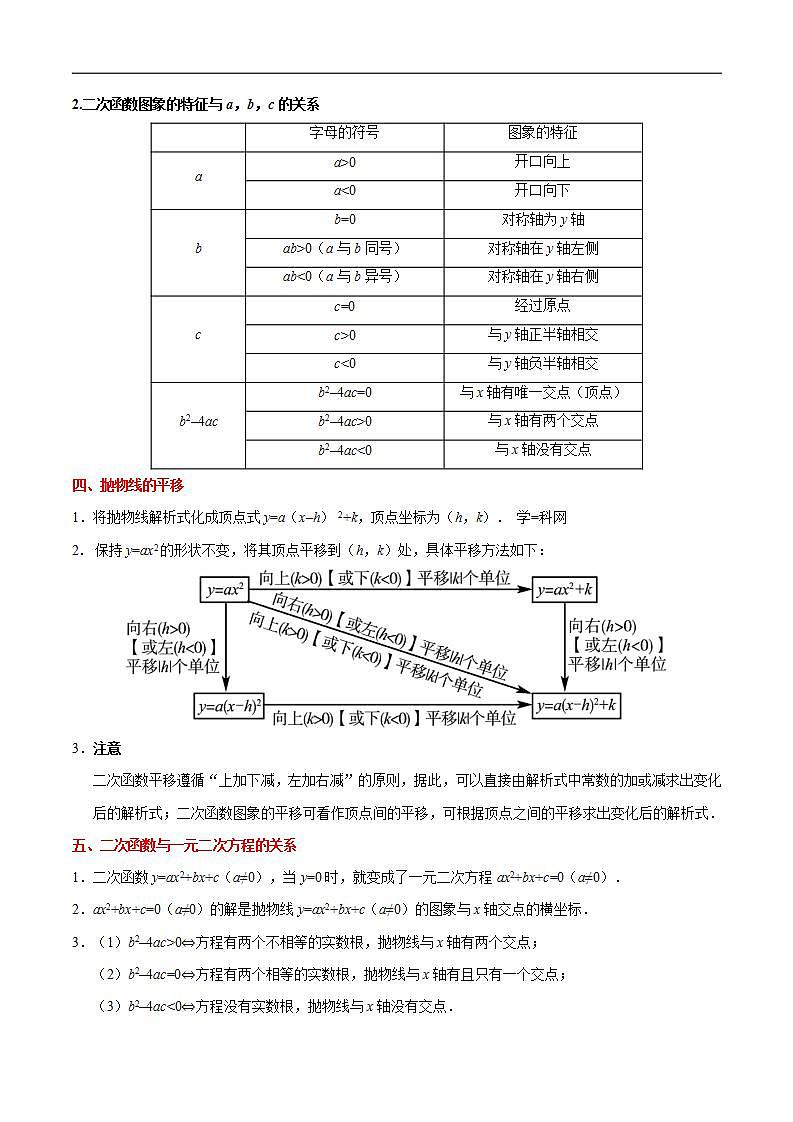 中考数学一轮复习考点过关练习考点11 二次函数 (含答案)02