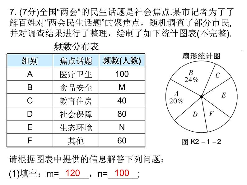 中考数学三轮冲刺考前突破课后练习课件第1天 (含答案)第5页