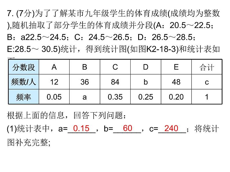 中考数学三轮冲刺考前突破课后练习课件第18天 (含答案)06