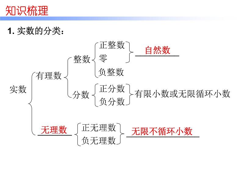 中考数学一轮复习知识梳理课件第1章《数与式》课时1 (含答案)第4页