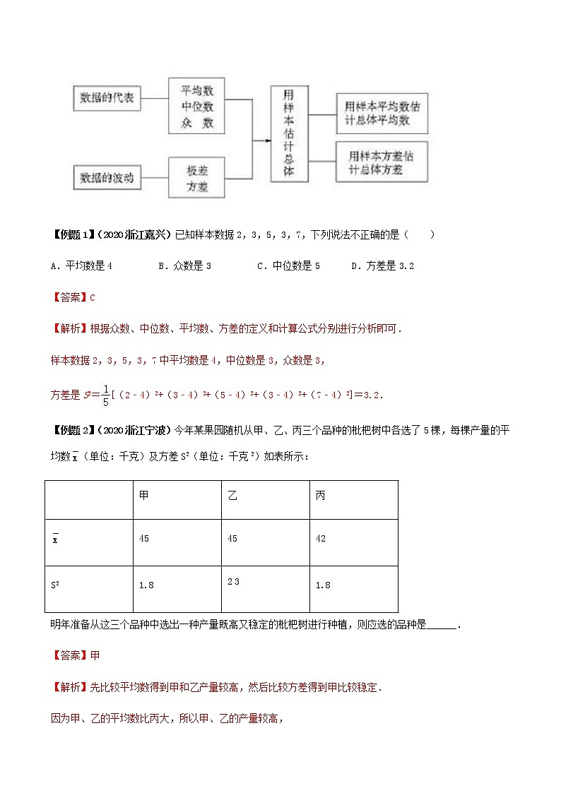 中考数学一轮复习考点梳理+单元突破练习专题20  数据的分析（教师版）第2页