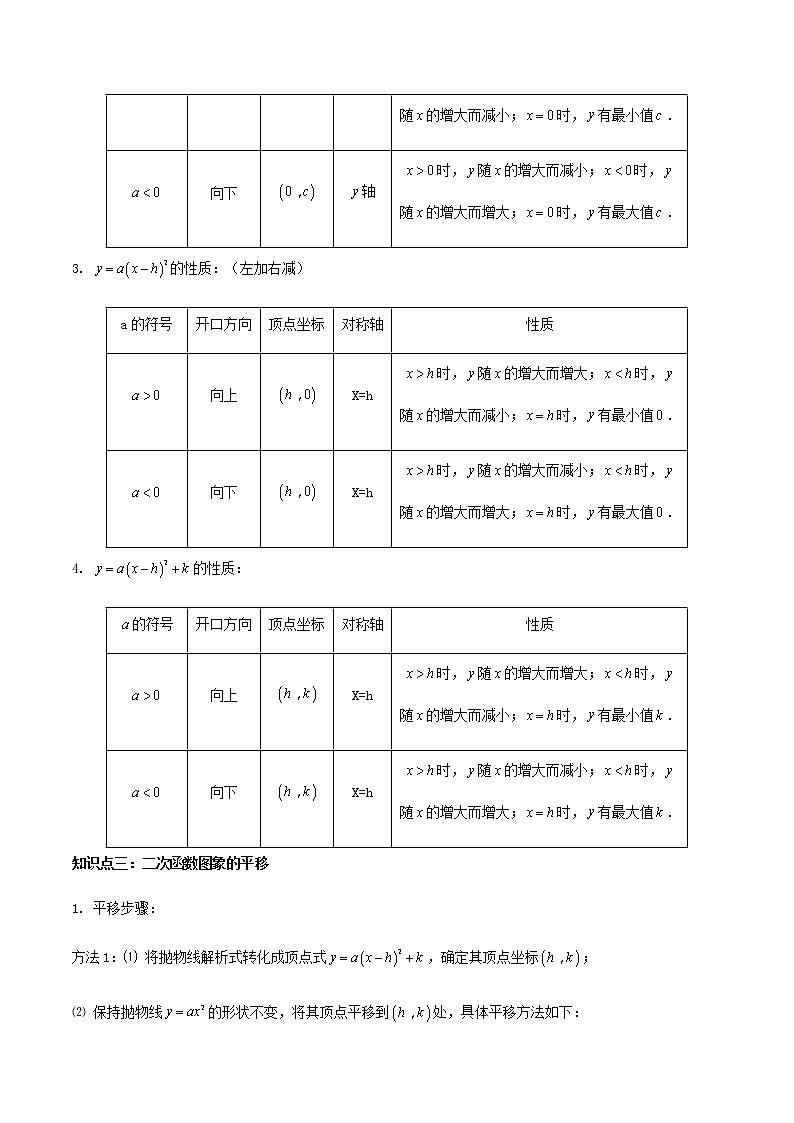 中考数学一轮复习考点梳理+单元突破练习专题22 二次函数（教师版）第2页