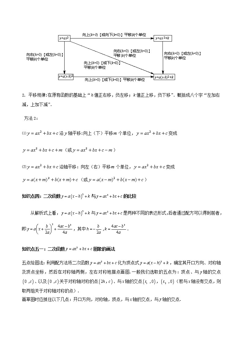 中考数学一轮复习考点梳理+单元突破练习专题22 二次函数（教师版）第3页