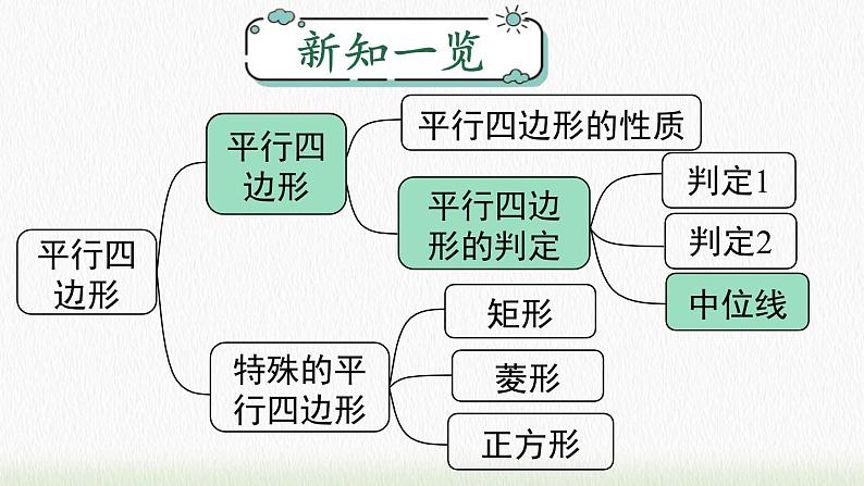 数学八年级下册18.1.2 第3课时 三角形的中位线课件PPT01