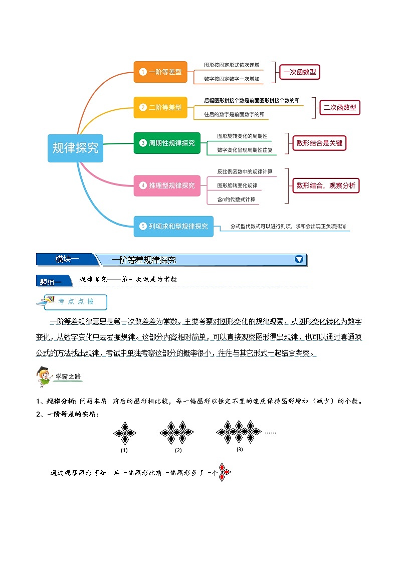 中考数学二轮重难点题型突破第四讲 规律探究（教师版）第2页