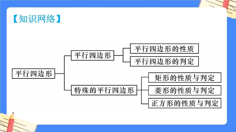 第十八章平行四边形【知识梳理】——2022-2023学年人教版数学八年级下册单元综合复习课件PPT03