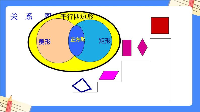 第十八章平行四边形【知识梳理】——2022-2023学年人教版数学八年级下册单元综合复习课件PPT05