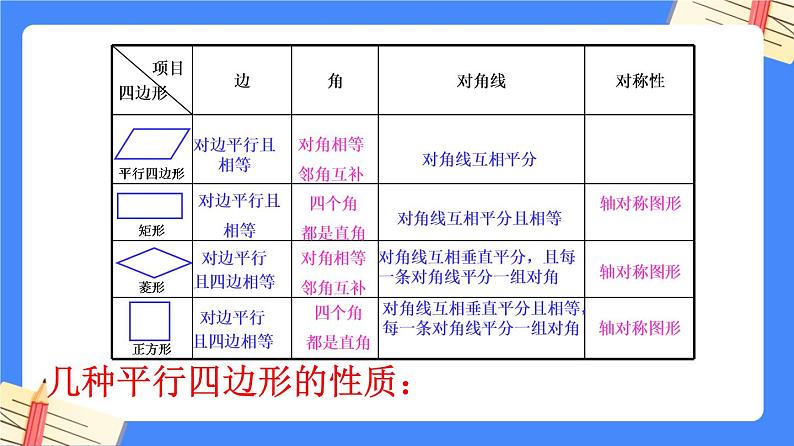 第十八章平行四边形【知识梳理】——2022-2023学年人教版数学八年级下册单元综合复习课件PPT06