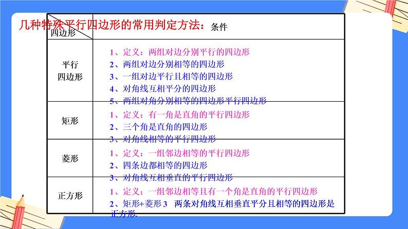 第十八章平行四边形【知识梳理】——2022-2023学年人教版数学八年级下册单元综合复习课件PPT07