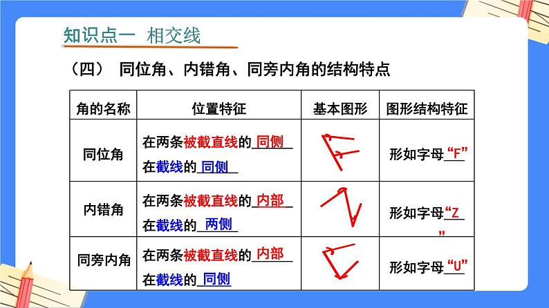 第五章 相交线与平行线【知识梳理课件】——2022-2023学年人教版数学七年级下册单元综合复习07