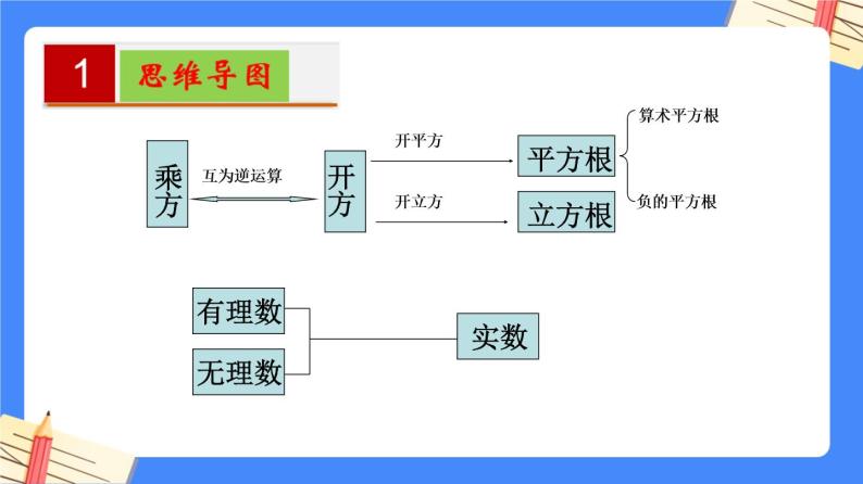 第六章 实数【知识梳理课件】——2022-2023学年人教版数学七年级下册单元综合复习02