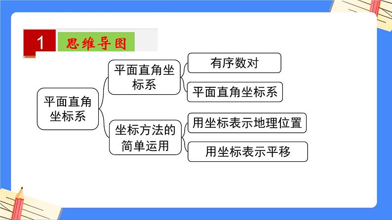 第七章 平面直角坐标系【知识梳理课件】——2022-2023学年人教版数学七年级下册单元综合复习02