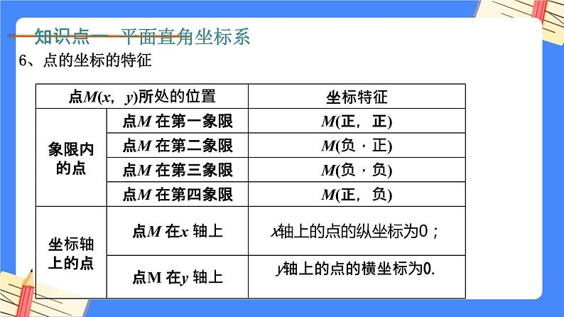 第七章 平面直角坐标系【知识梳理课件】——2022-2023学年人教版数学七年级下册单元综合复习08