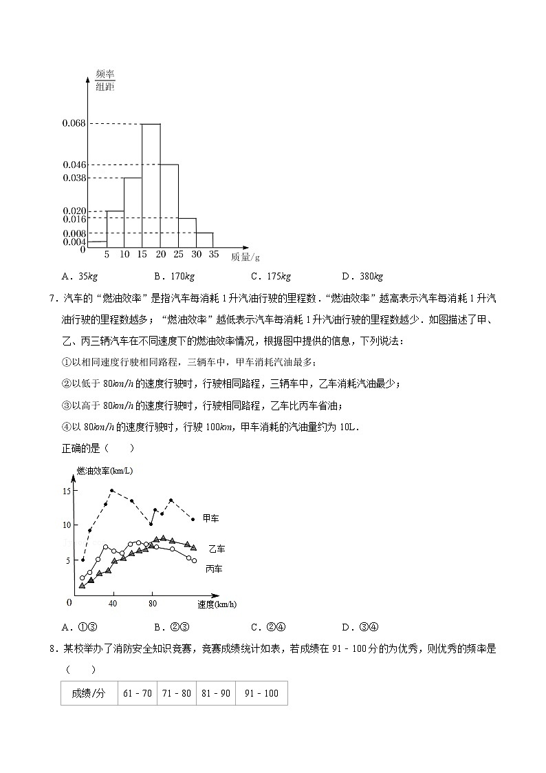 第七章 数据的收集、整理、描述 【培优卷】——2022-2023学年苏科版数学八年级下册单元综合复习（原卷版）第3页