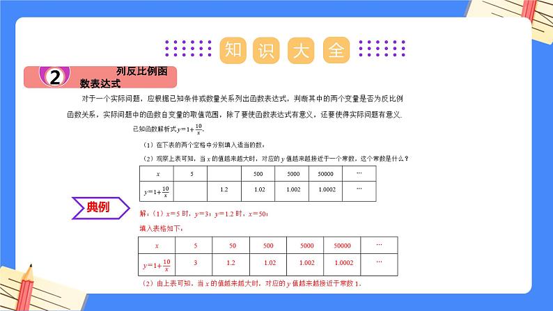 第十一章 反比例函数【复习课件】——2022-2023学年苏科版数学八年级下册单元综合复习04