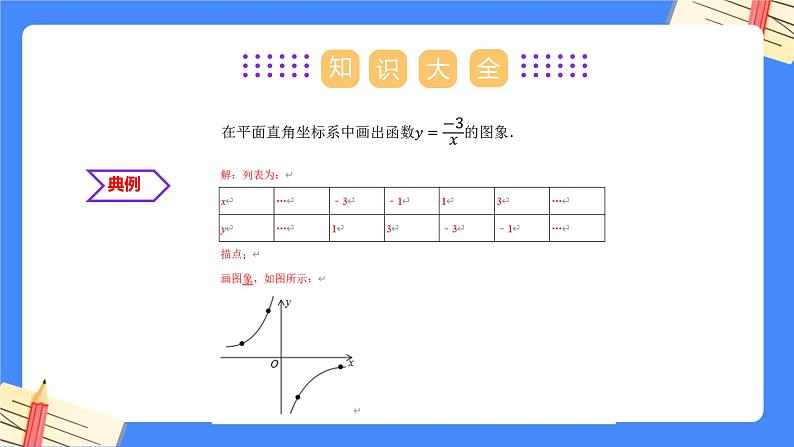 第十一章 反比例函数【复习课件】——2022-2023学年苏科版数学八年级下册单元综合复习06