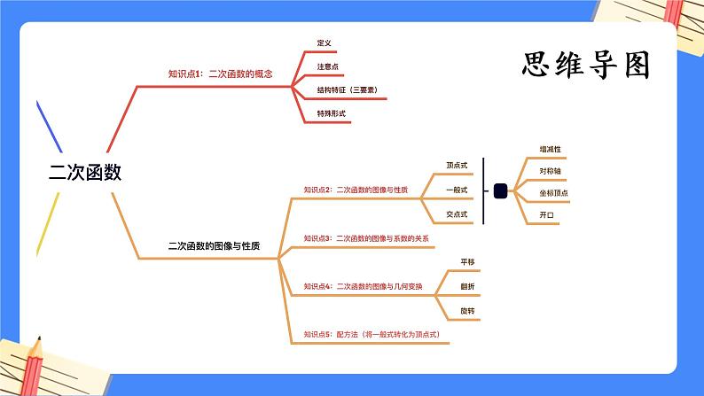 第5章 二次函数【知识梳理】——2022-2023学年苏科版数学九年级下册单元综合复习课件PPT04