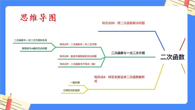 第5章 二次函数【知识梳理】——2022-2023学年苏科版数学九年级下册单元综合复习课件PPT05